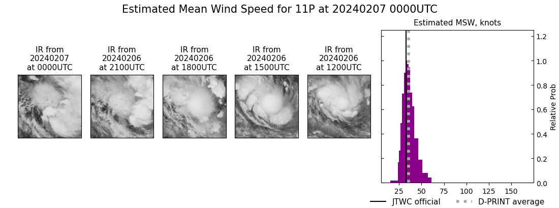 current 11P intensity image