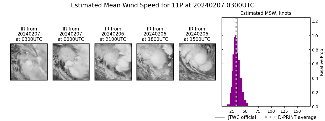 current 11P intensity image