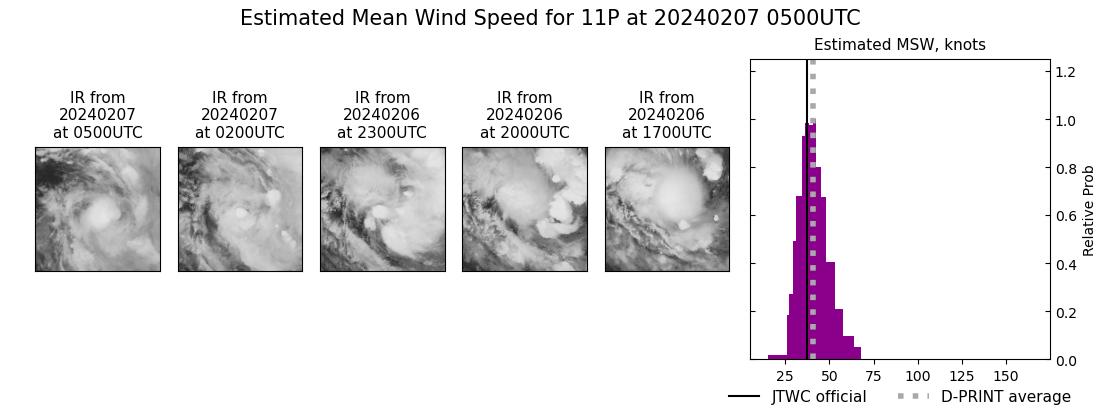 current 11P intensity image