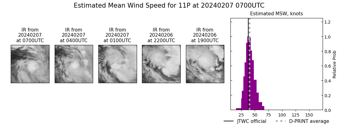 current 11P intensity image