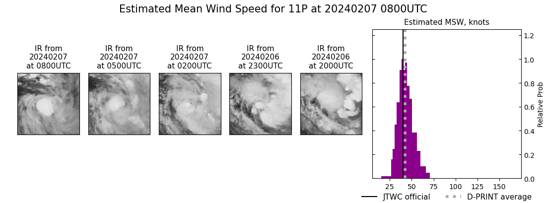 current 11P intensity image