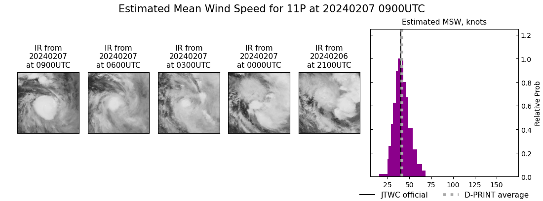 current 11P intensity image