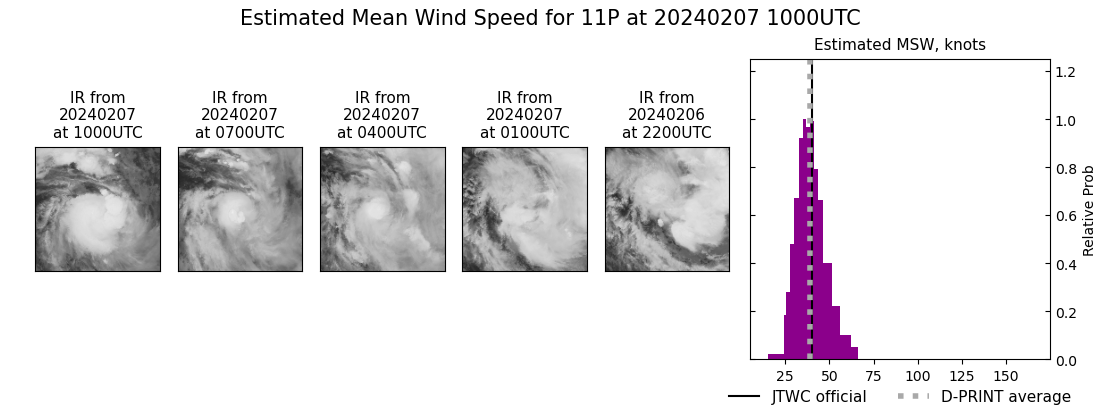 current 11P intensity image