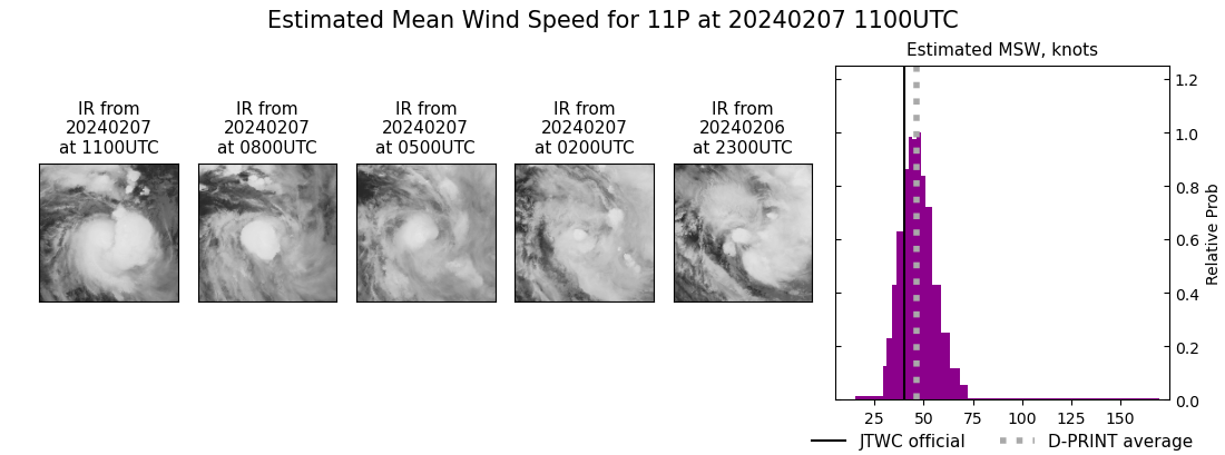 current 11P intensity image