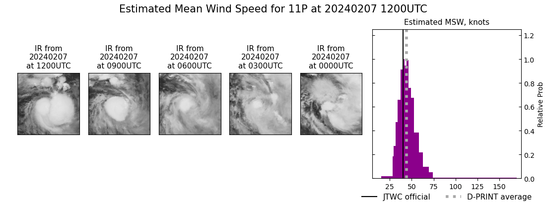 current 11P intensity image