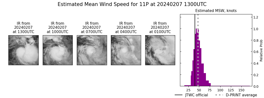 current 11P intensity image