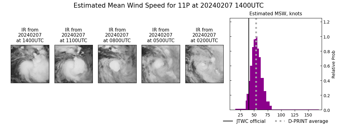 current 11P intensity image