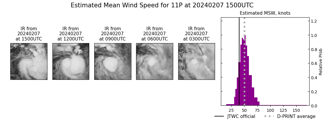 current 11P intensity image