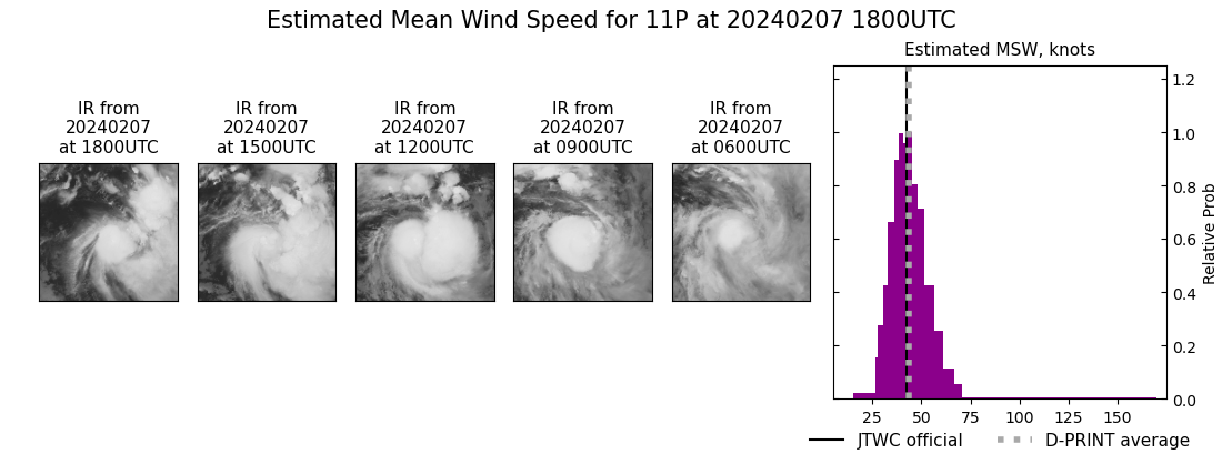 current 11P intensity image