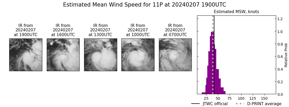 current 11P intensity image