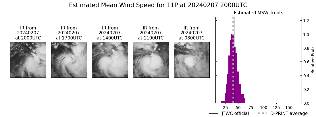 current 11P intensity image