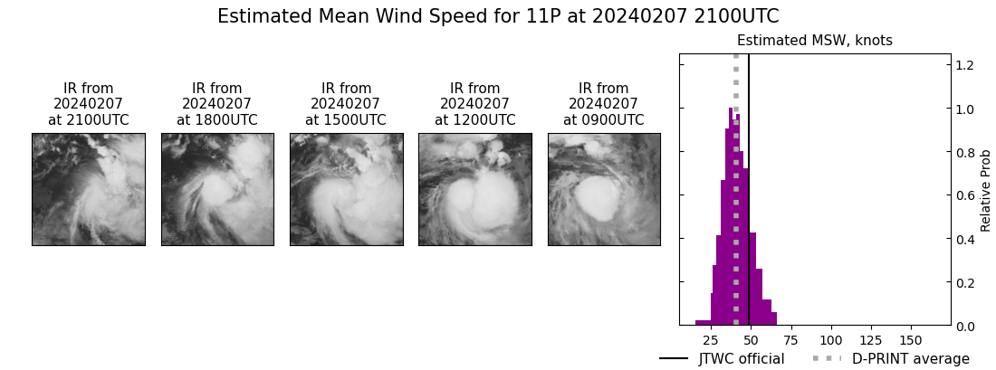 current 11P intensity image