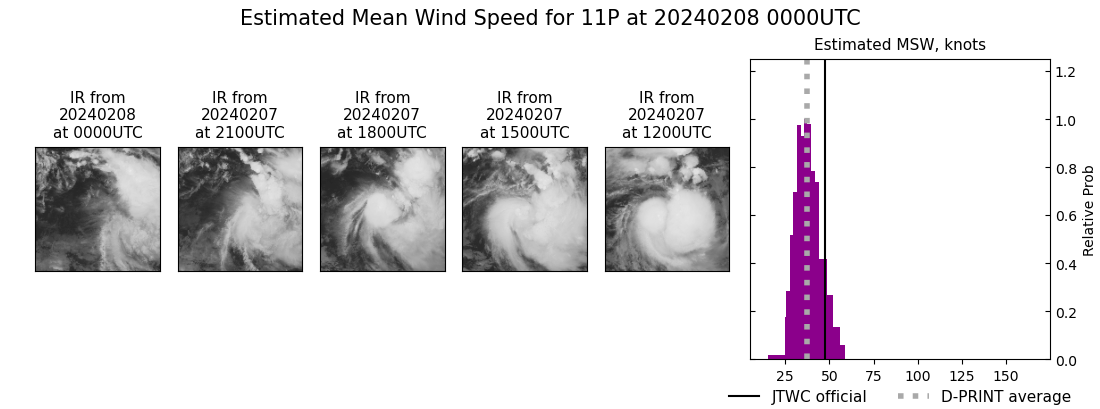 current 11P intensity image