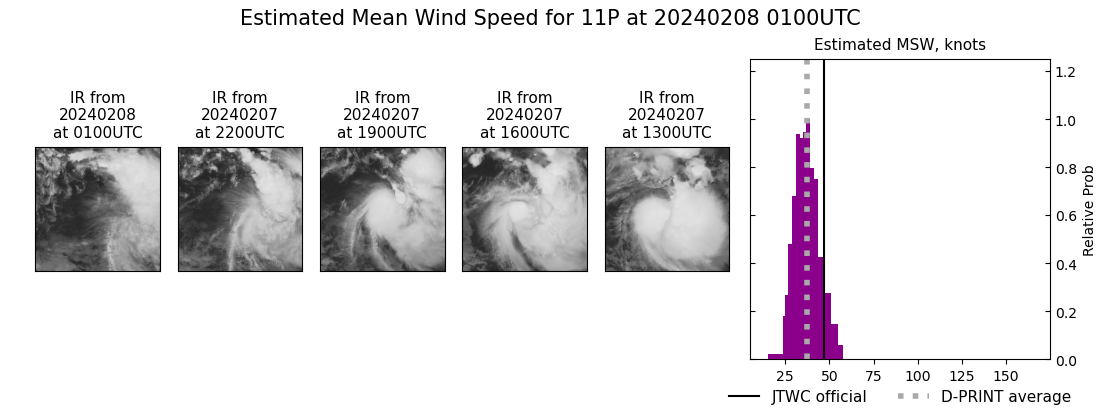 current 11P intensity image