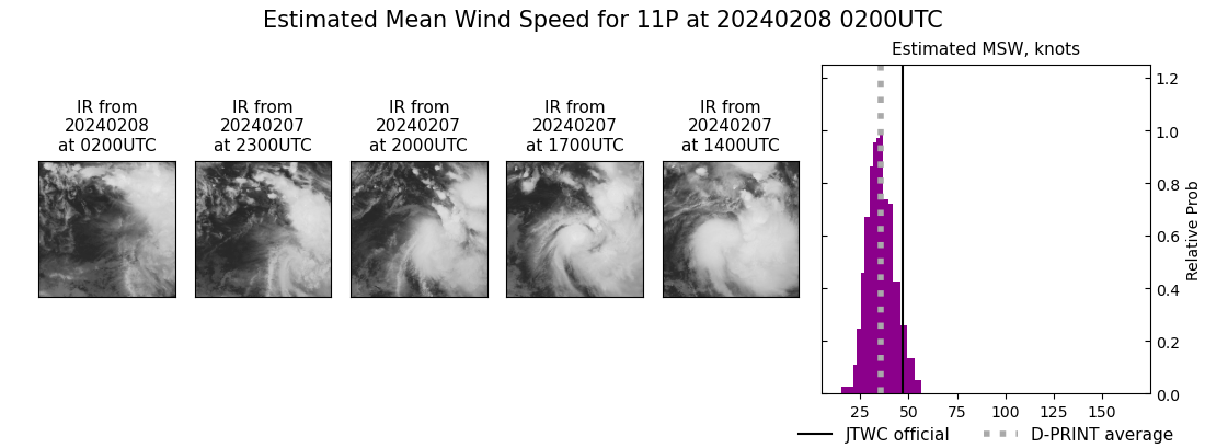 current 11P intensity image