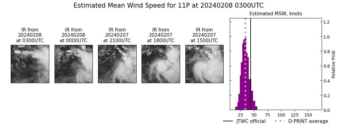 current 11P intensity image