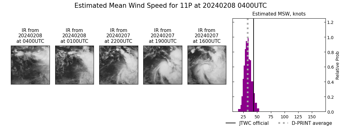 current 11P intensity image