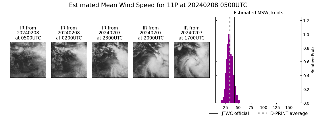 current 11P intensity image