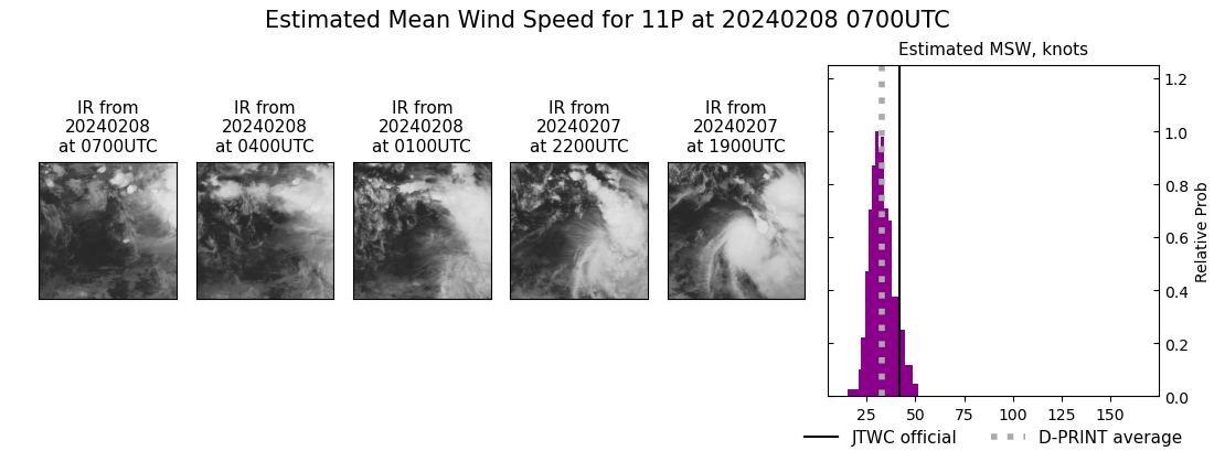 current 11P intensity image