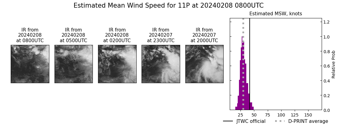 current 11P intensity image