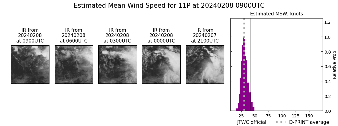 current 11P intensity image