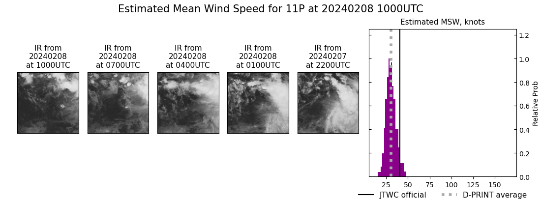 current 11P intensity image