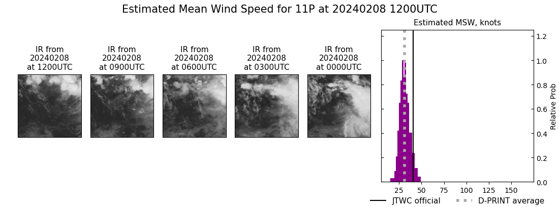 current 11P intensity image