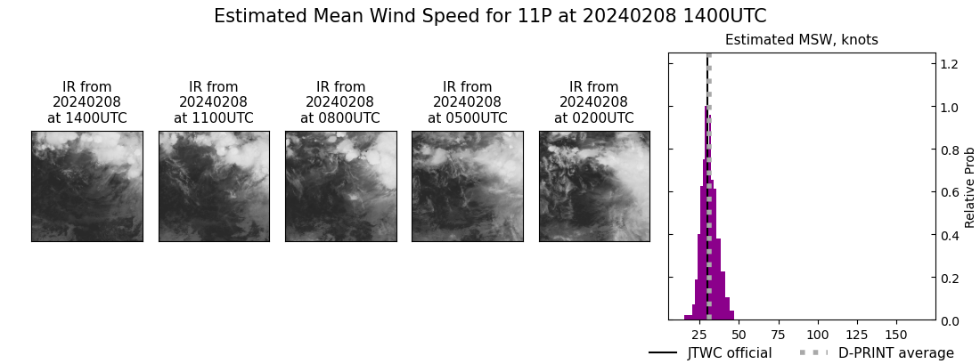 current 11P intensity image