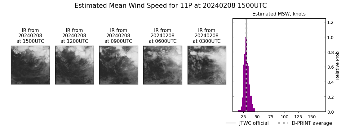 current 11P intensity image