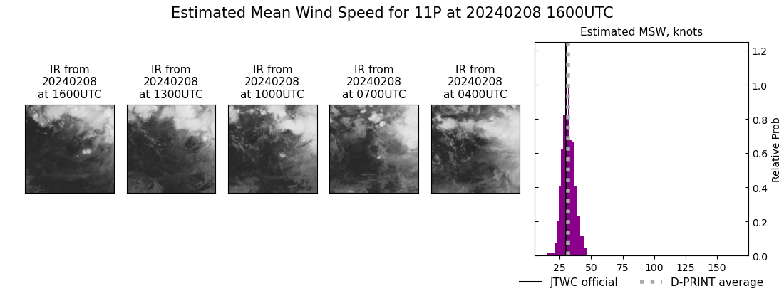 current 11P intensity image