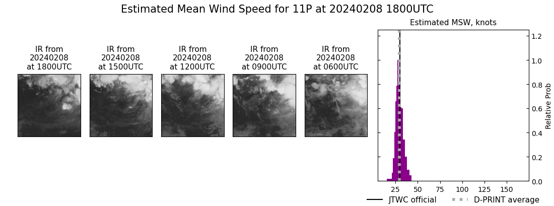 current 11P intensity image