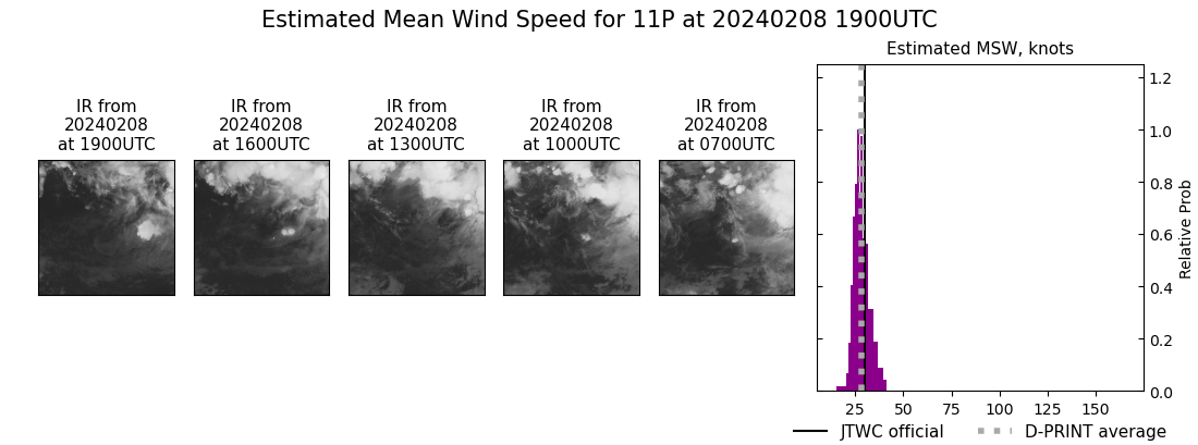 current 11P intensity image