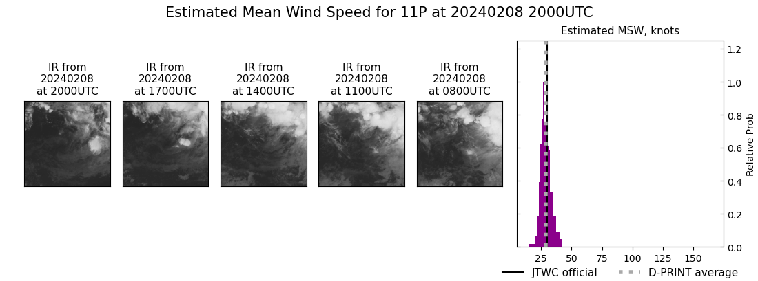 current 11P intensity image