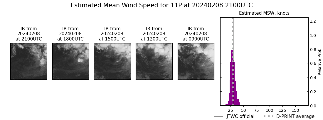 current 11P intensity image