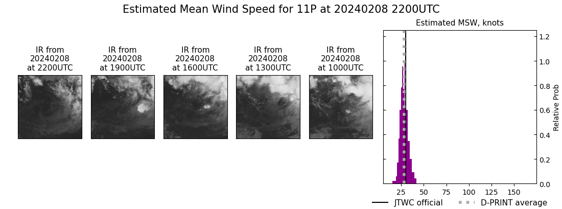 current 11P intensity image