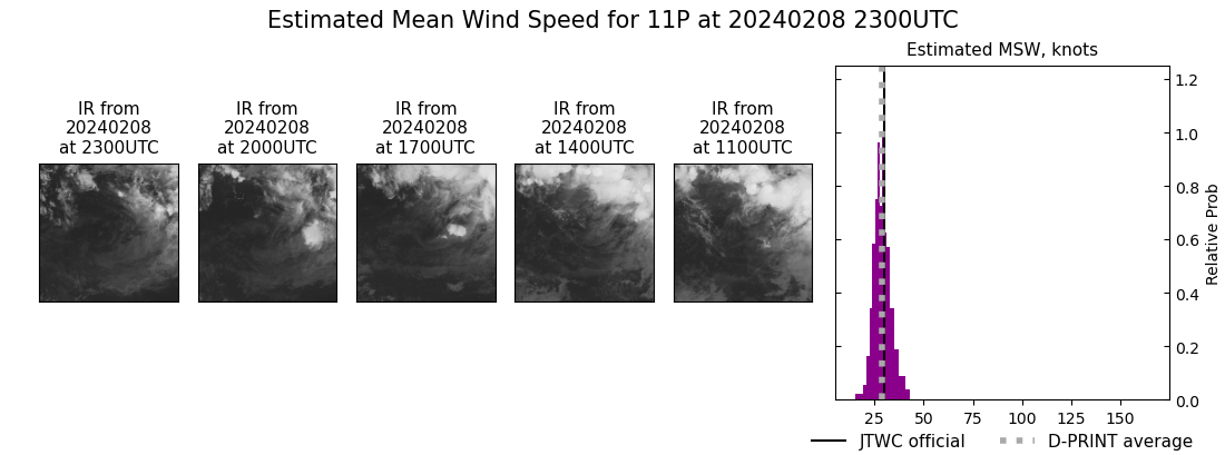 current 11P intensity image