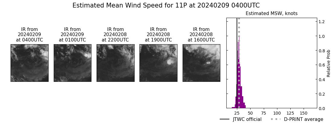 current 11P intensity image