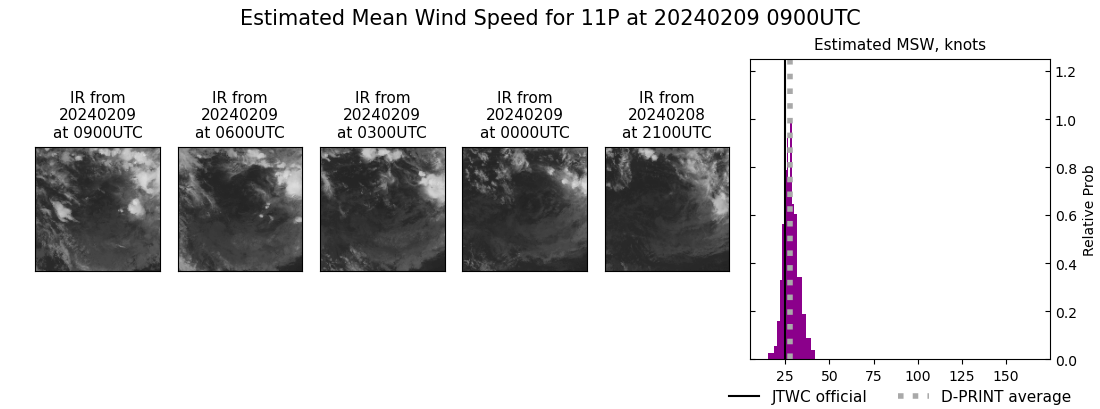 current 11P intensity image