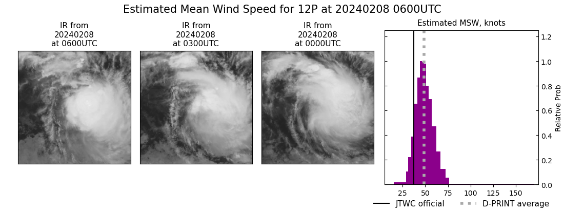 current 12P intensity image