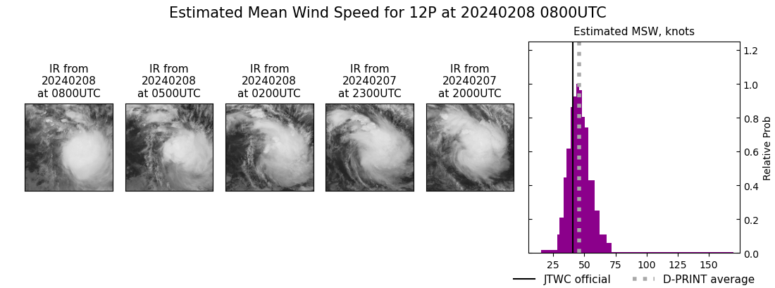 current 12P intensity image