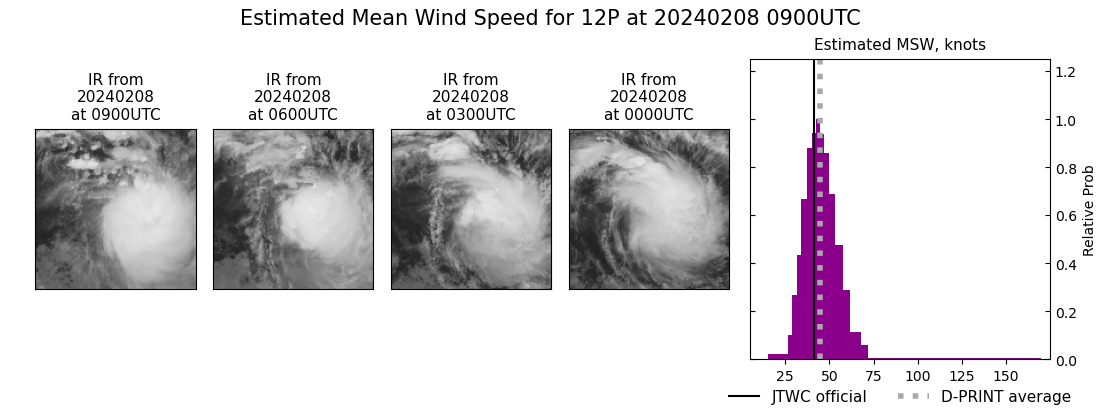 current 12P intensity image