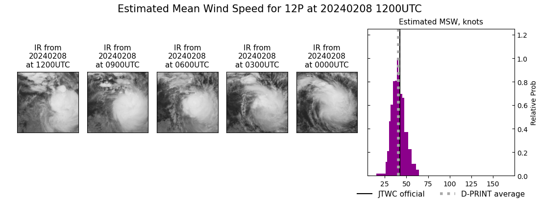 current 12P intensity image