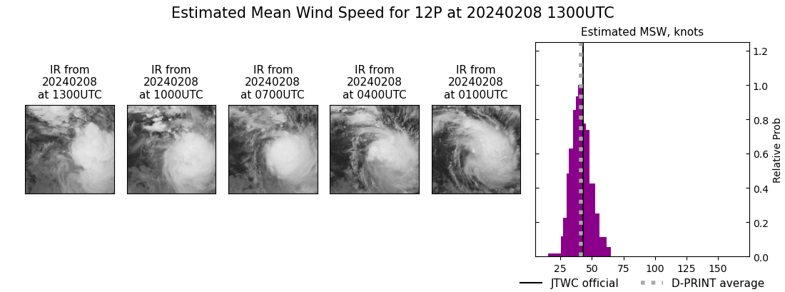 current 12P intensity image