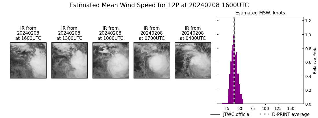 current 12P intensity image