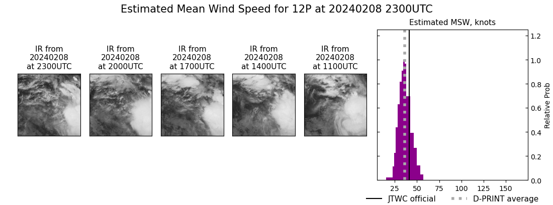 current 12P intensity image