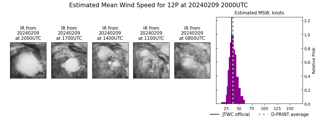 current 12P intensity image