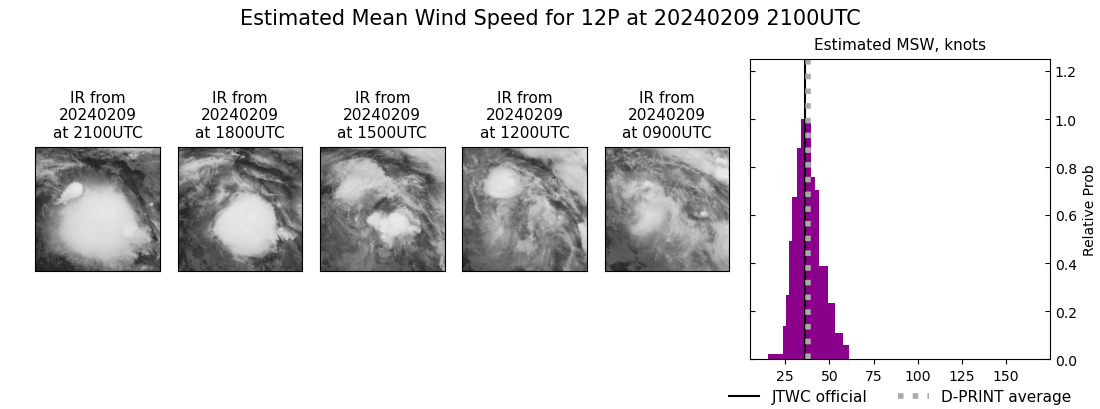 current 12P intensity image