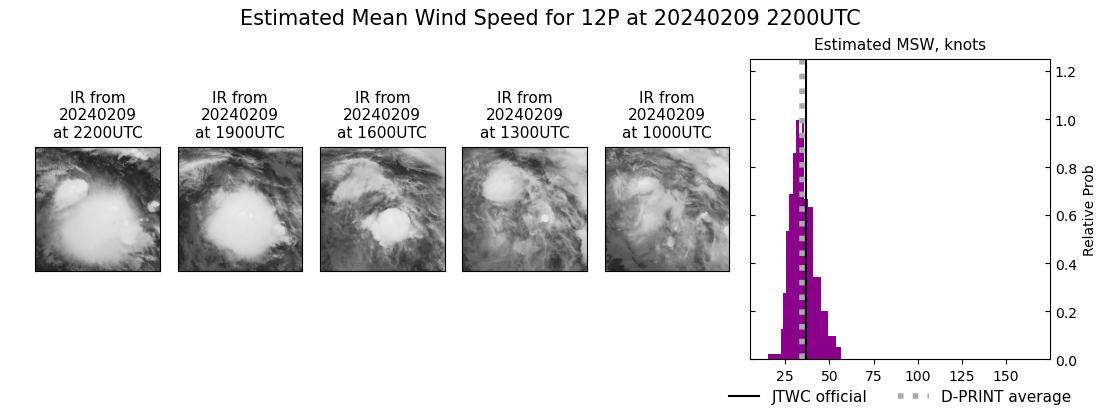 current 12P intensity image