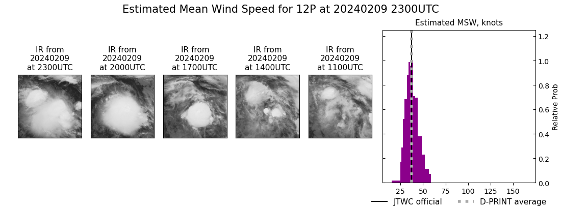 current 12P intensity image