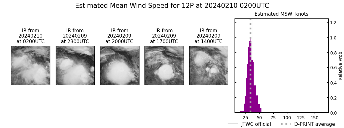 current 12P intensity image